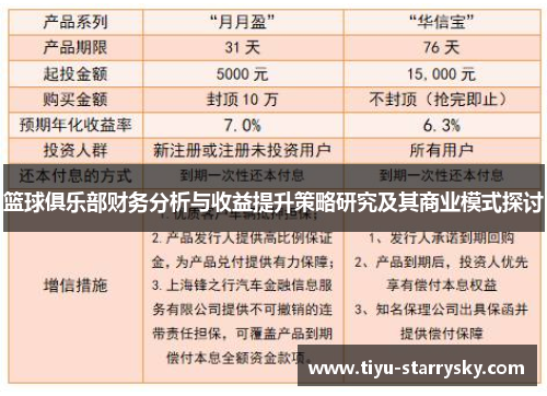 篮球俱乐部财务分析与收益提升策略研究及其商业模式探讨