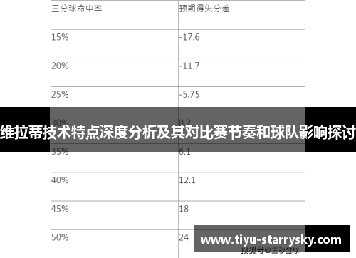 维拉蒂技术特点深度分析及其对比赛节奏和球队影响探讨
