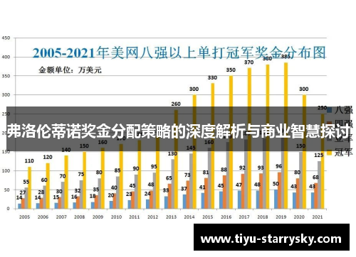 弗洛伦蒂诺奖金分配策略的深度解析与商业智慧探讨
