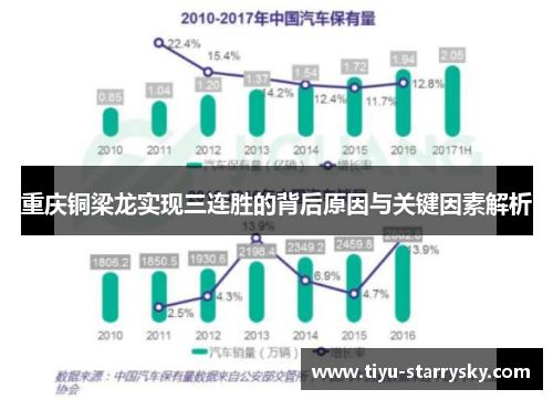 重庆铜梁龙实现三连胜的背后原因与关键因素解析